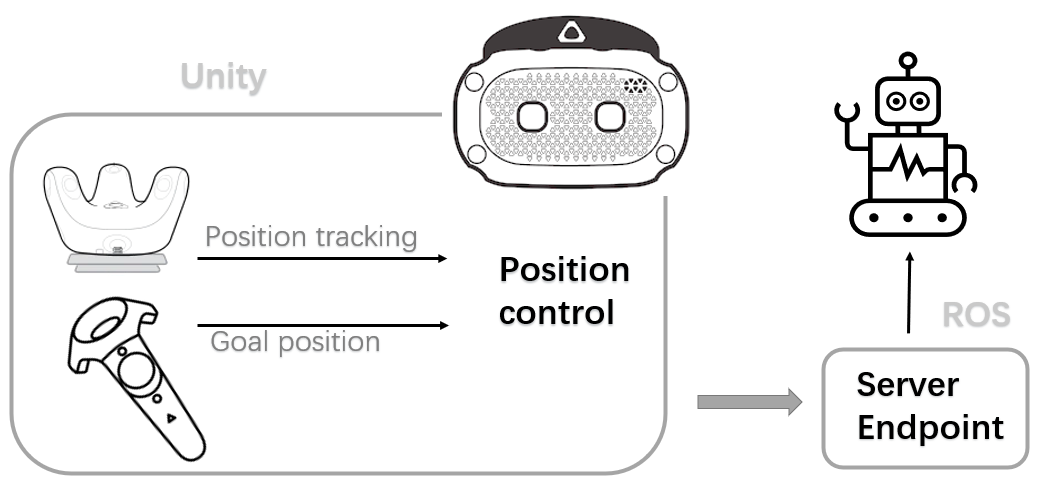 Description of the image